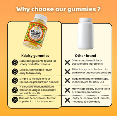 Kdaisy - Vaginal probiotics
